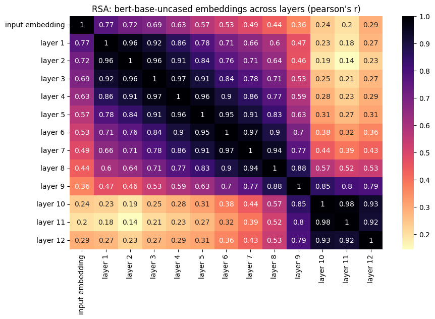 ../_images/week_2_2A_Language_Model_Refresher_16_0.png